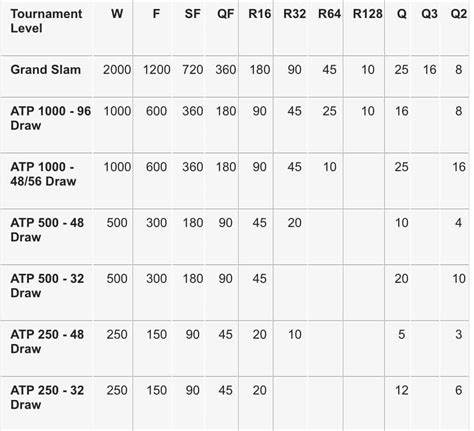 atp 1000 points distribution.